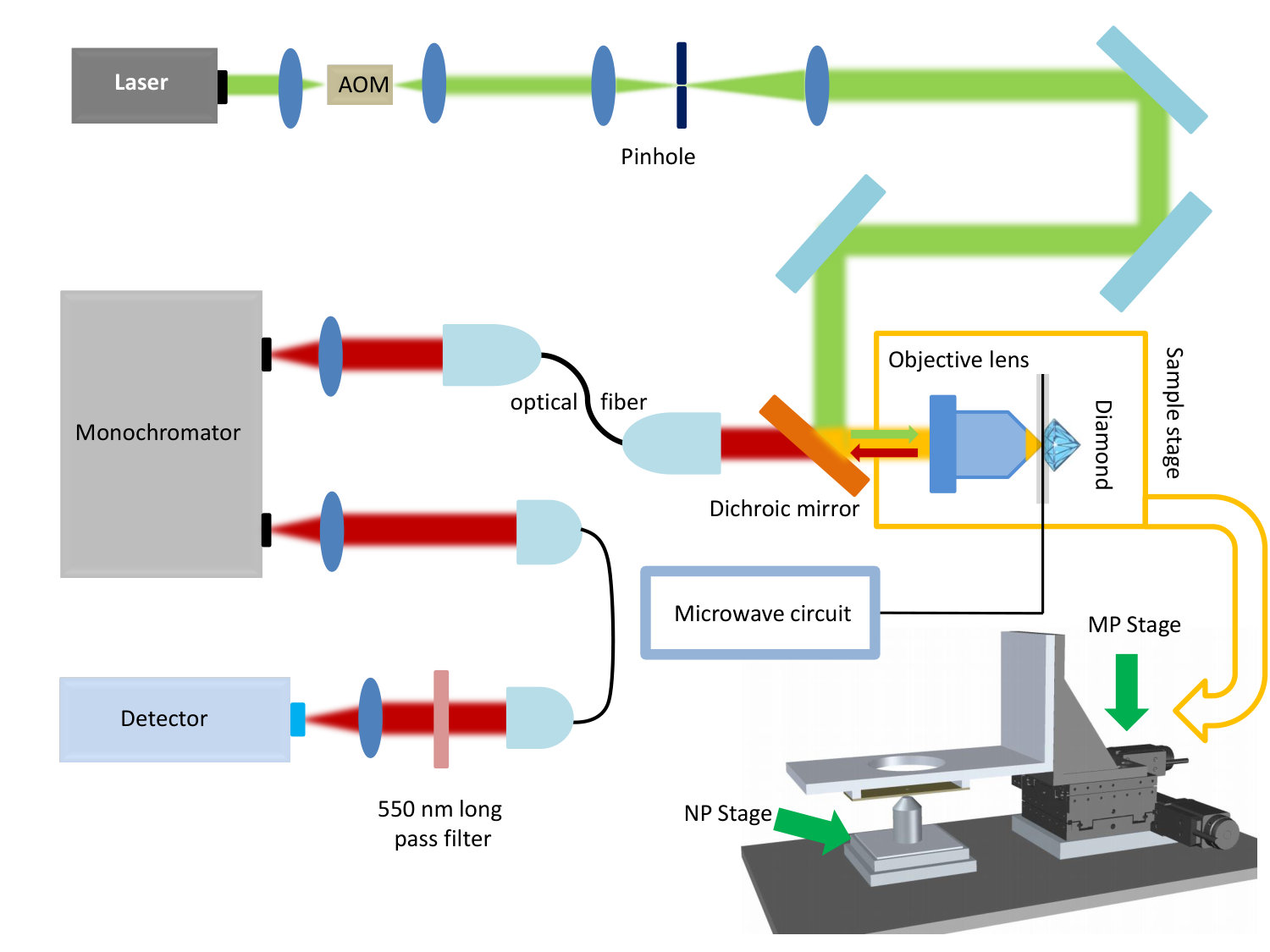 Figure 10