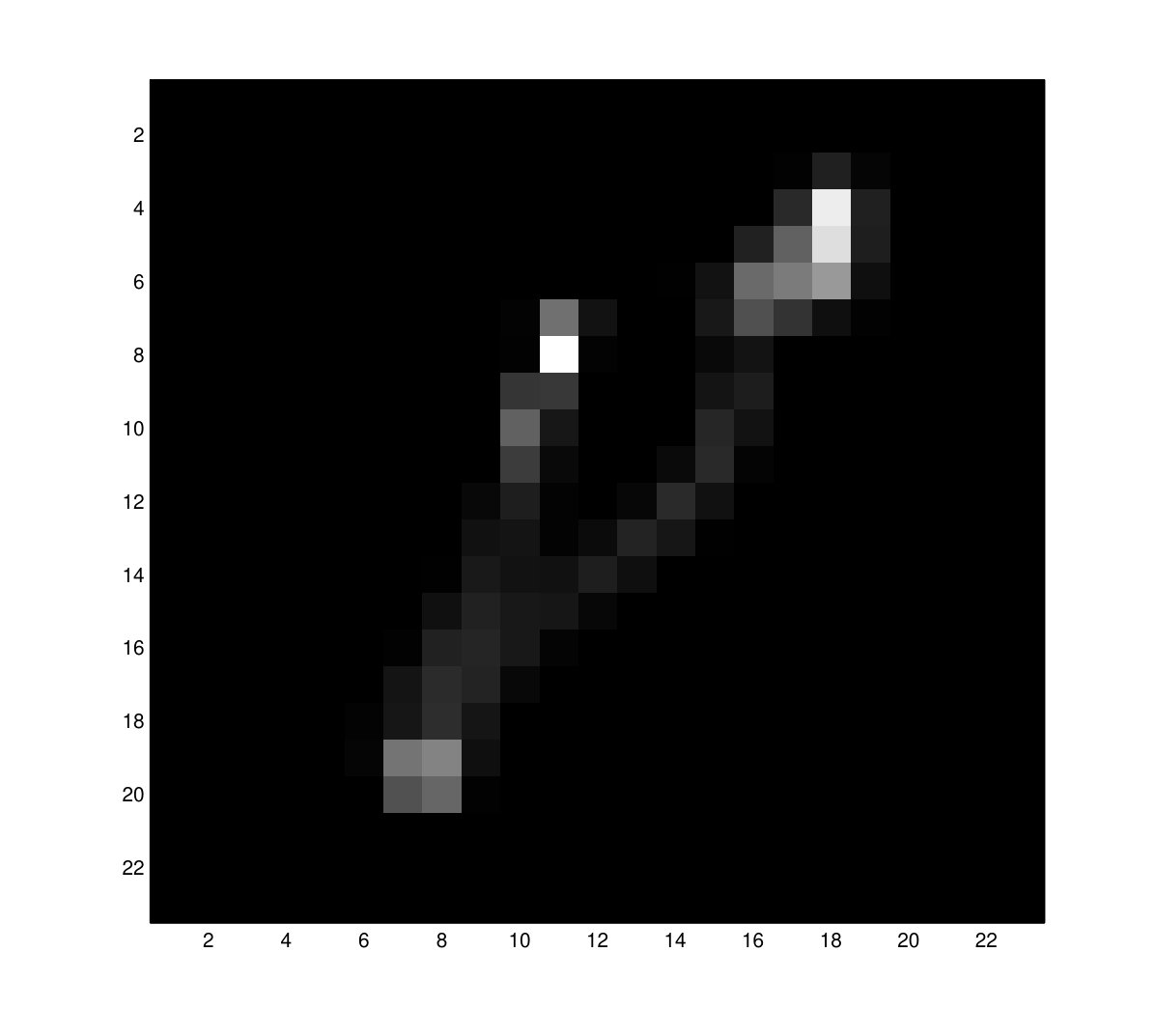 Figure 12