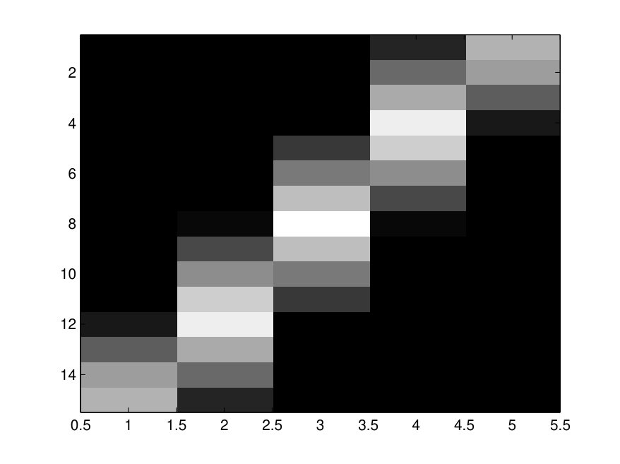 Figure 22