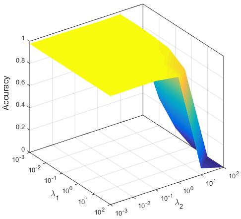 Figure 8