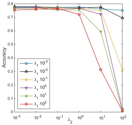 Figure 18