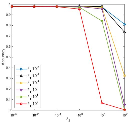 Figure 19