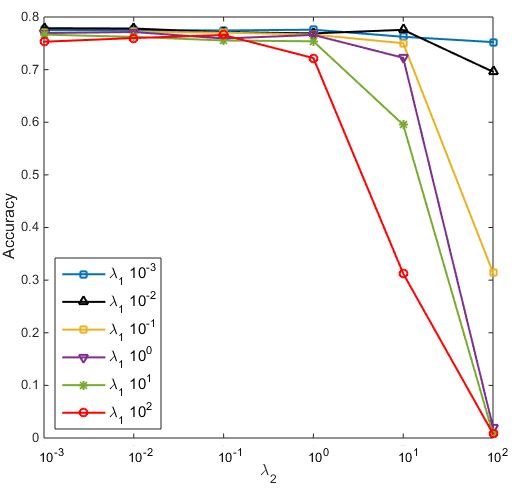 Figure 20