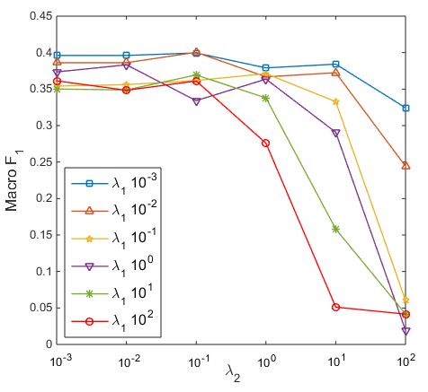 Figure 21