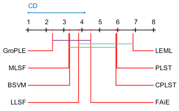 Figure 22