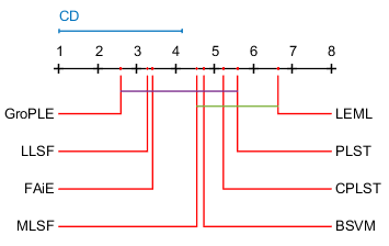 Figure 24