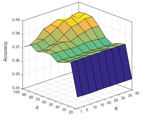 Figure 25