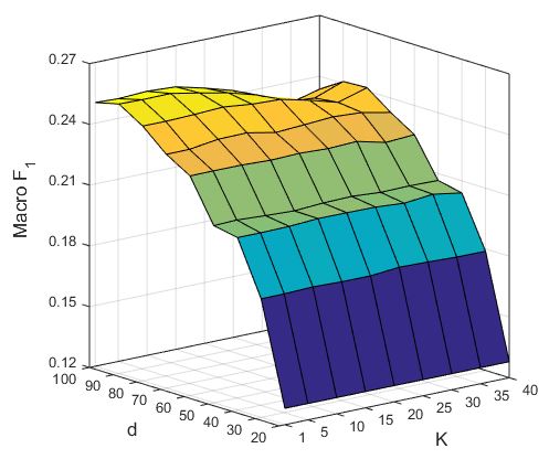 Figure 26