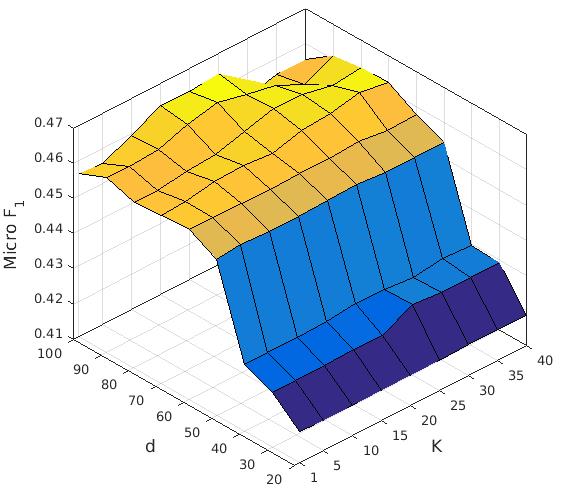 Figure 27