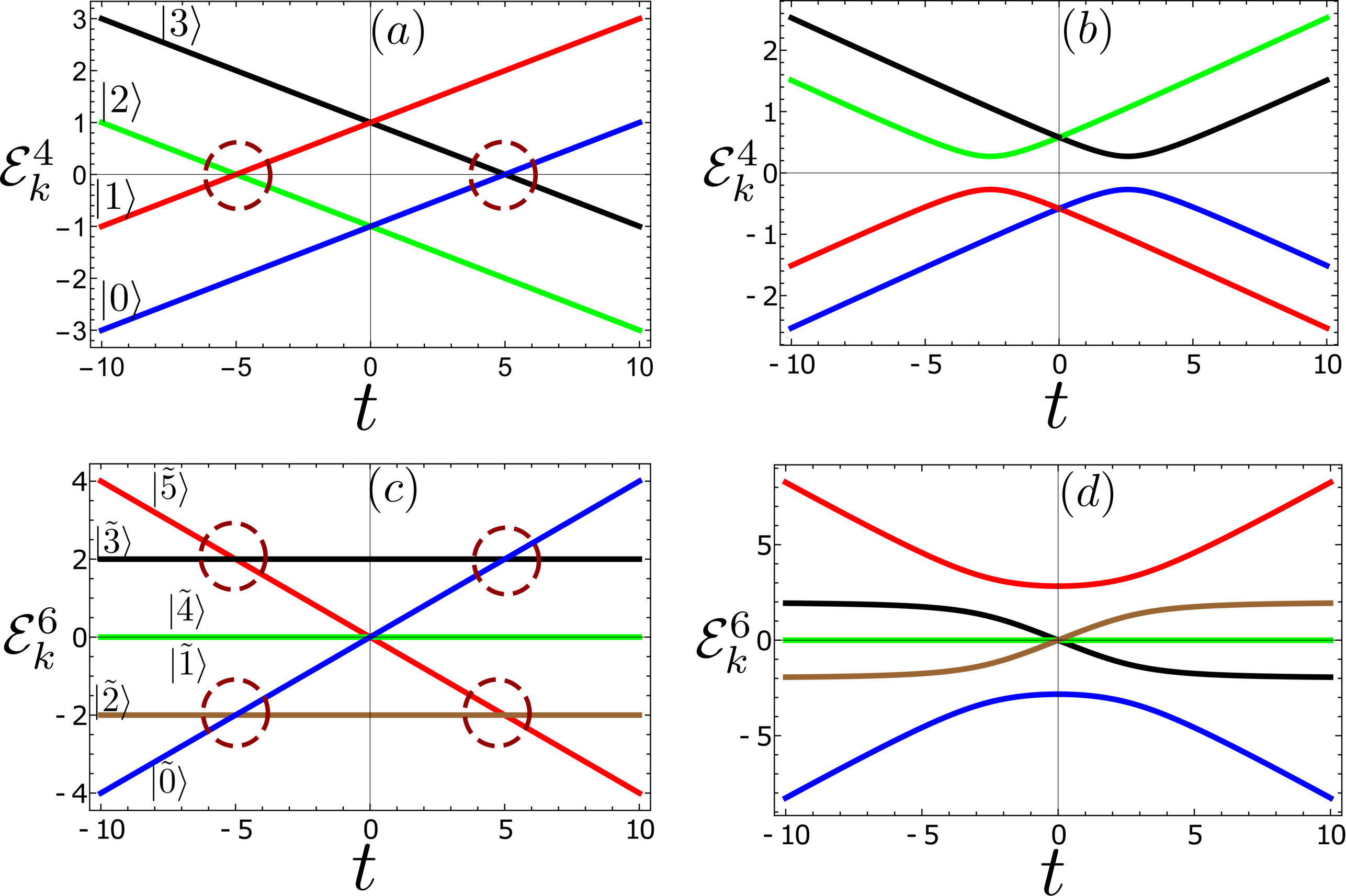 Figure 14