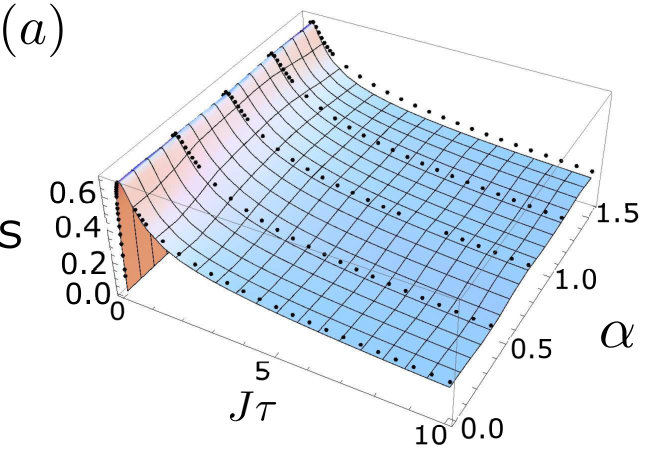 Figure 15