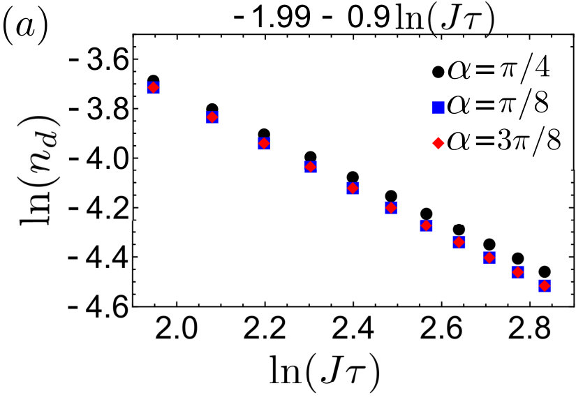 Figure 17