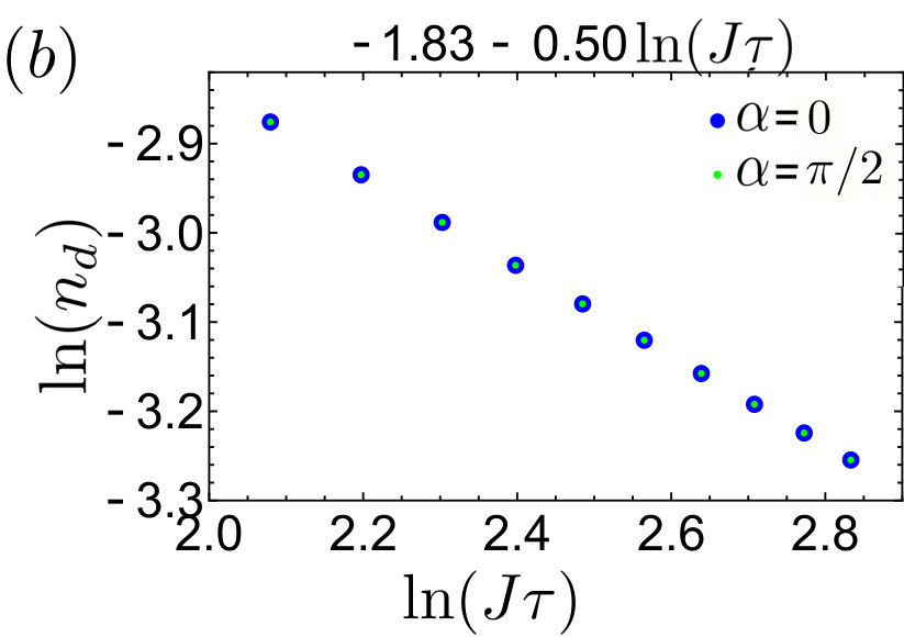 Figure 18