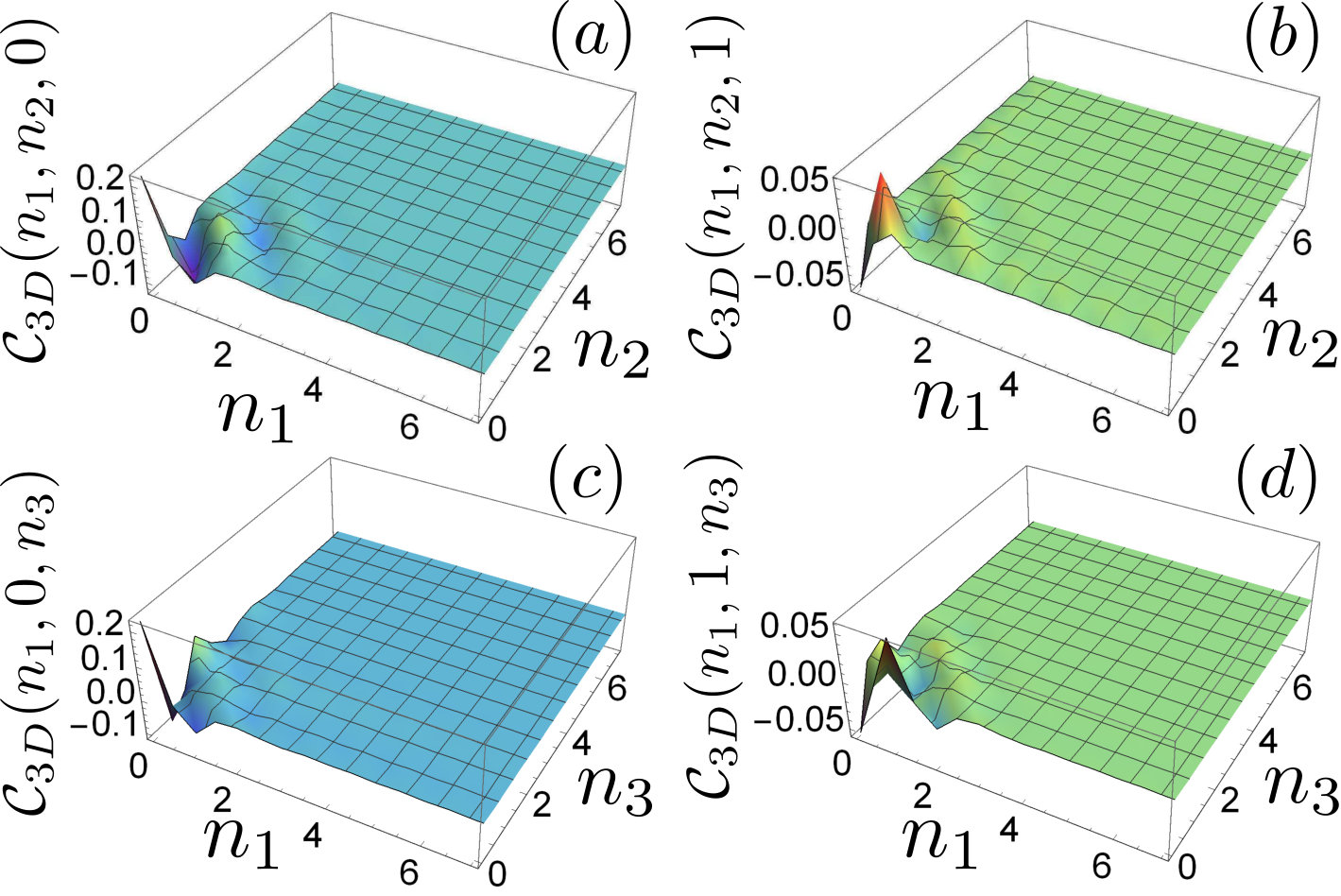 Figure 19