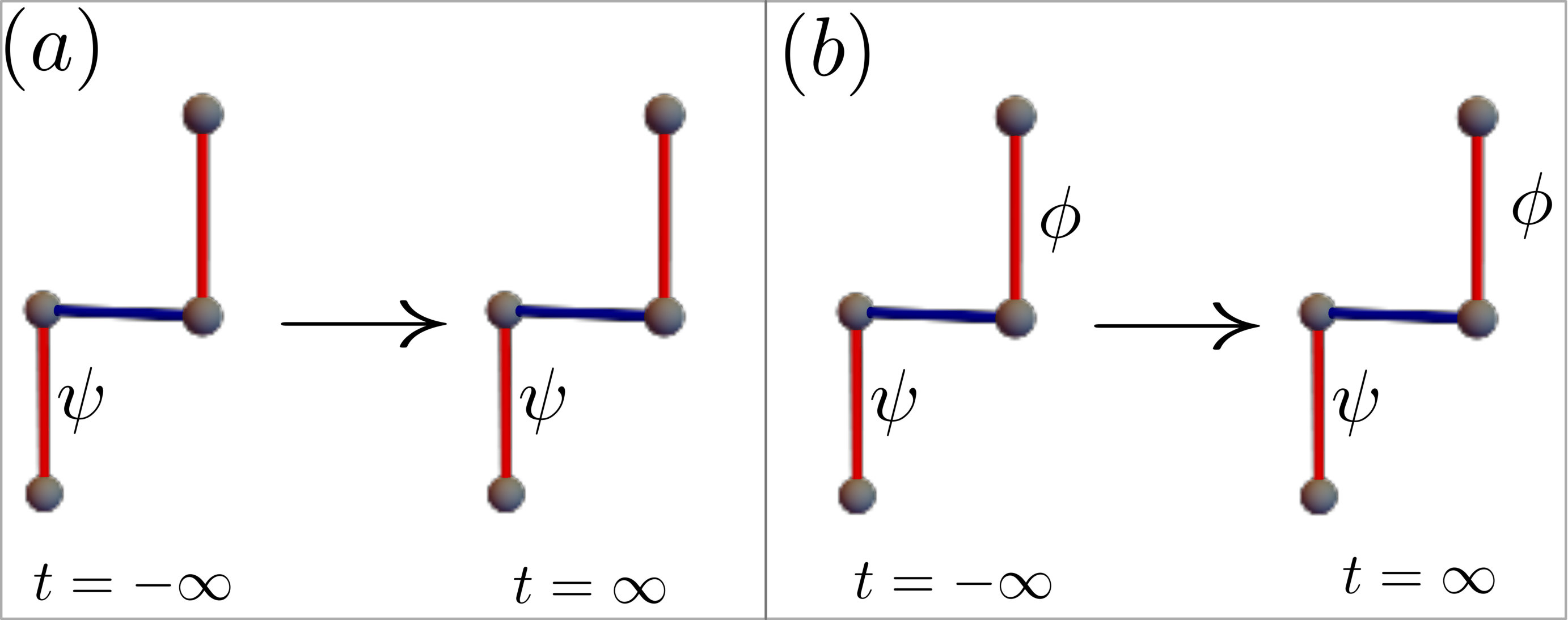 Figure 22