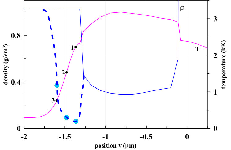 Figure 8