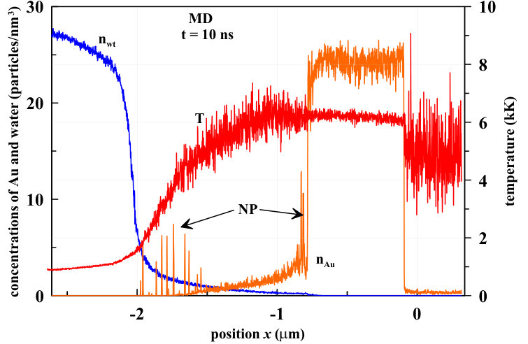 Figure 10