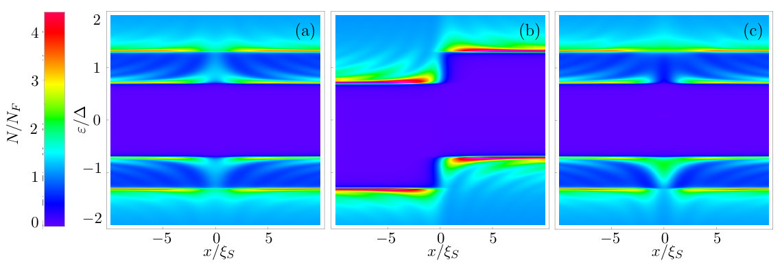 Figure 11