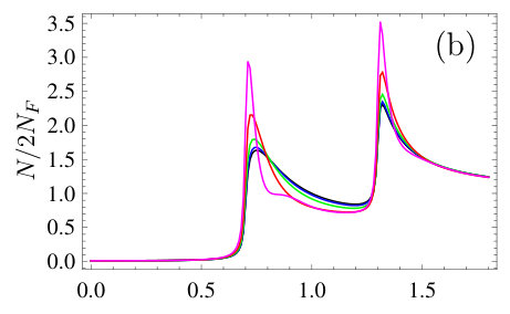 Figure 8