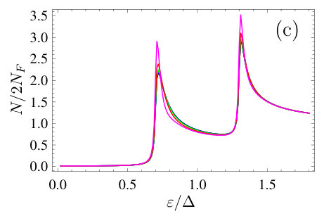 Figure 8