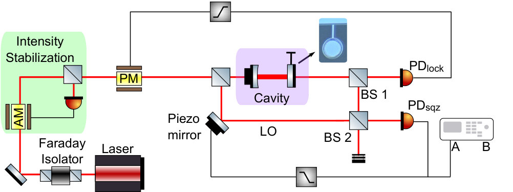 Figure 9