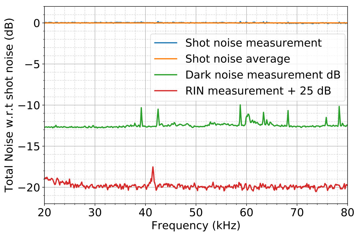Figure 10