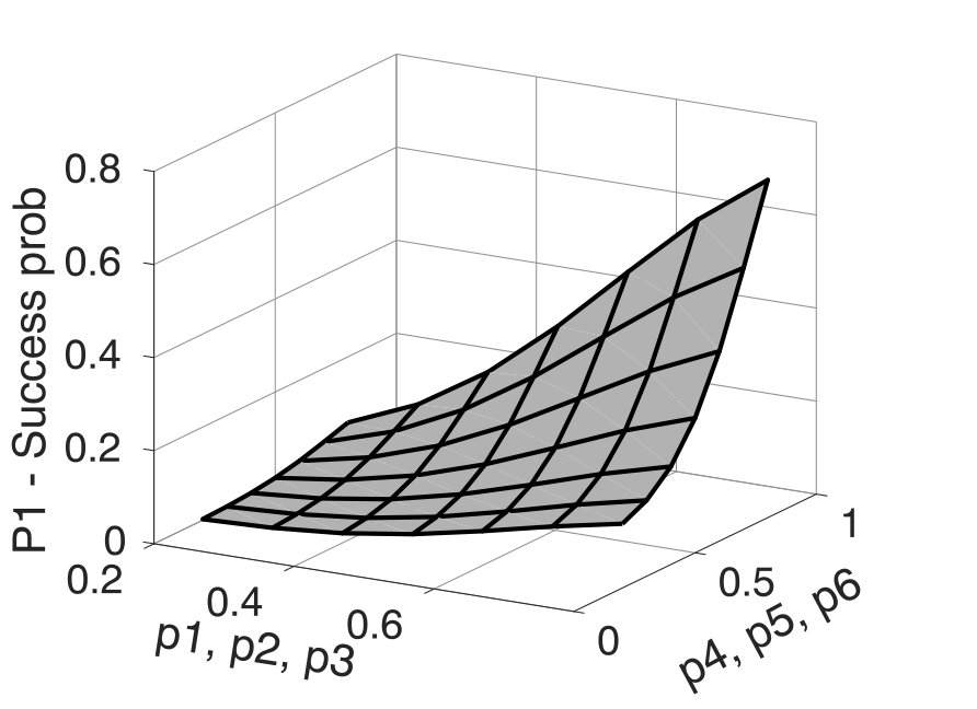 Figure 8