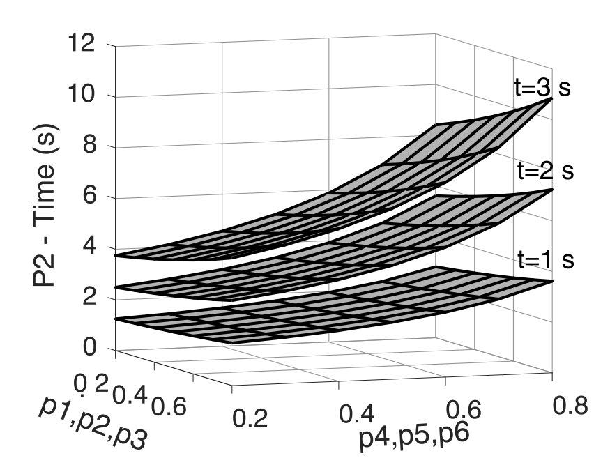 Figure 8