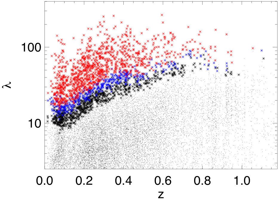 Figure 13