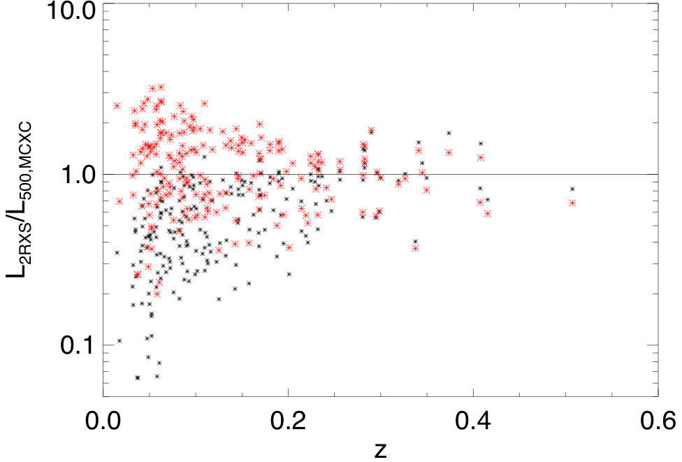 Figure 16