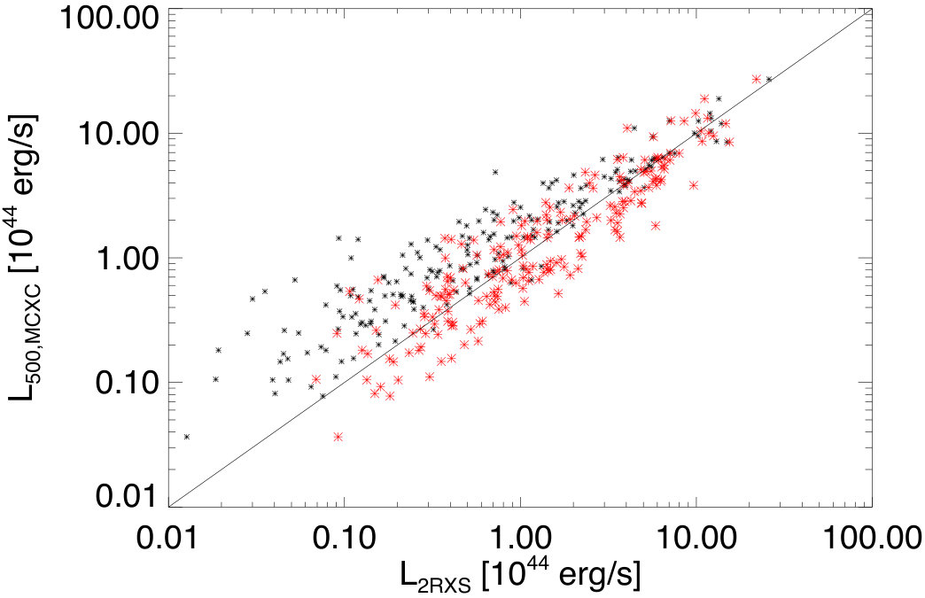 Figure 17