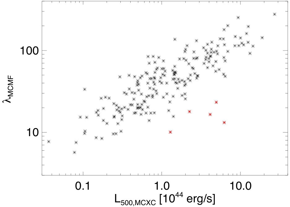 Figure 19