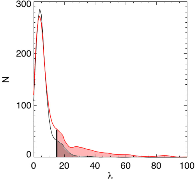 Figure 21