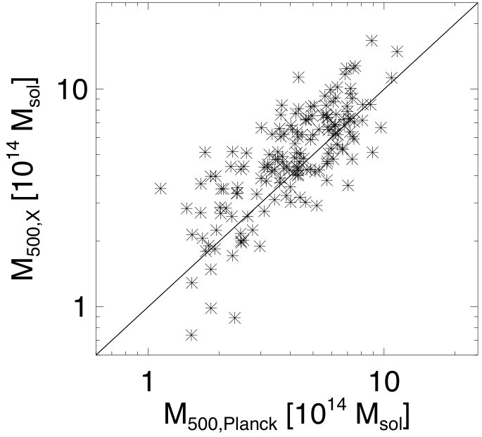 Figure 22
