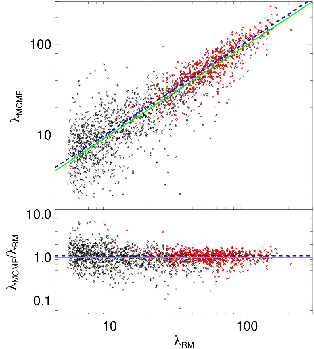 Figure 24