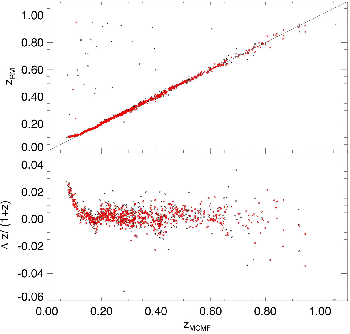 Figure 25
