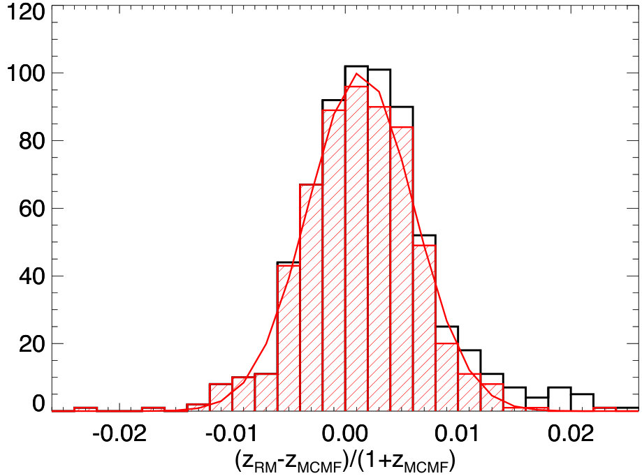Figure 26