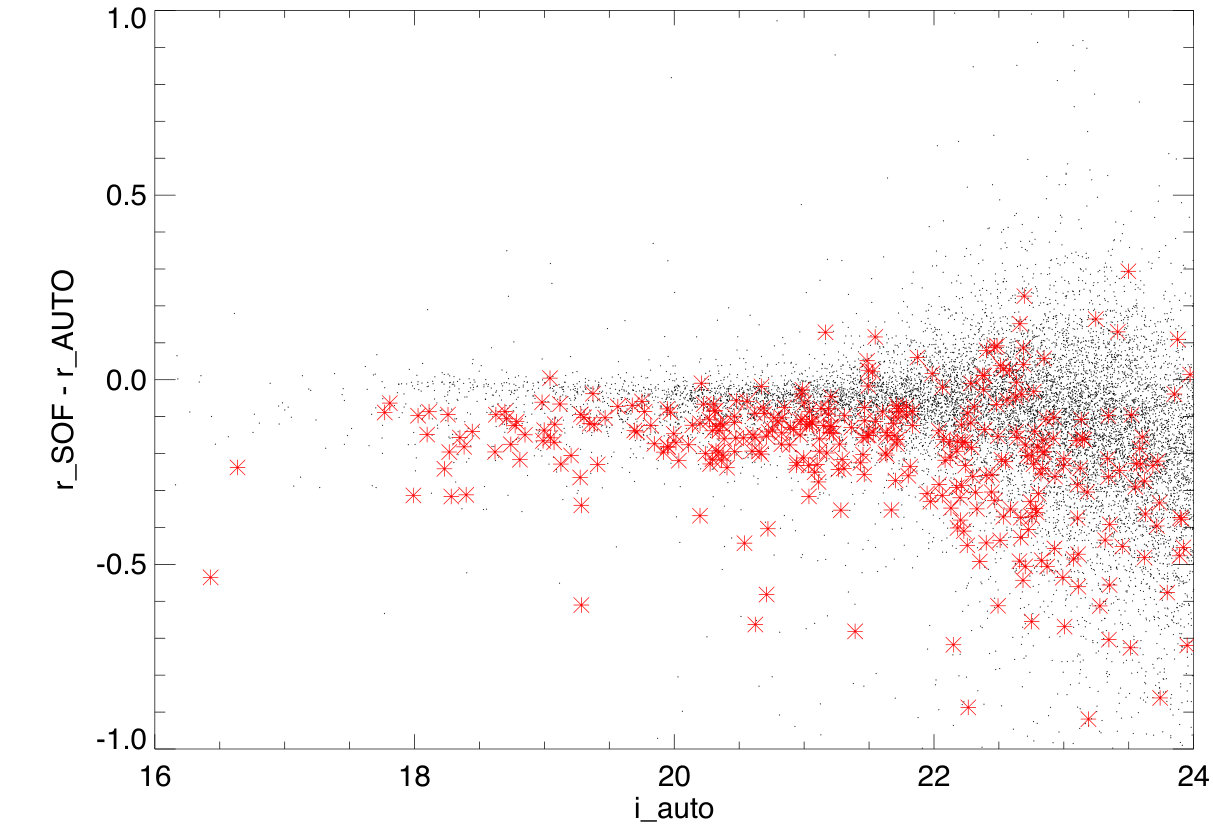 Figure 30