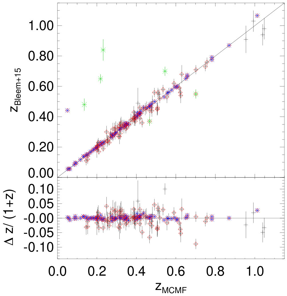 Figure 31