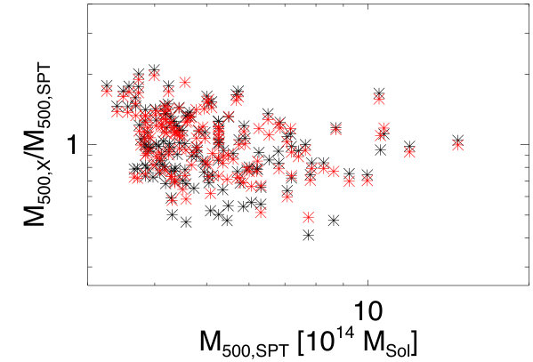 Figure 32
