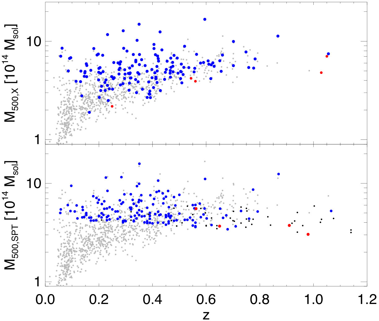 Figure 33