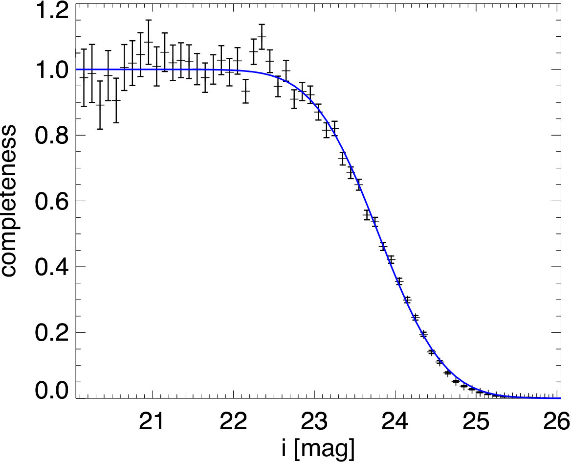 Figure 35