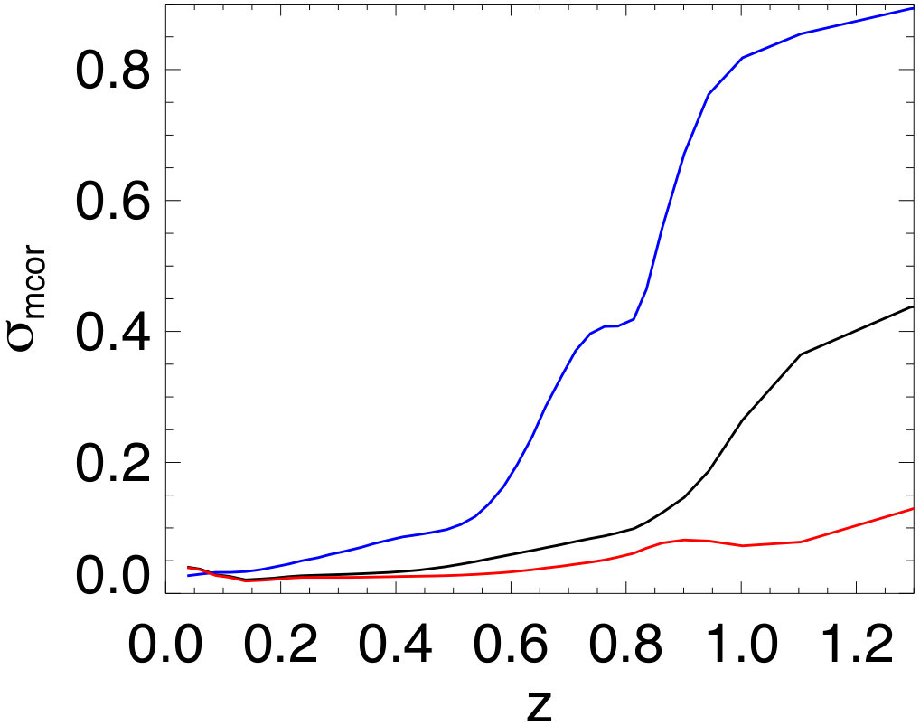 Figure 36