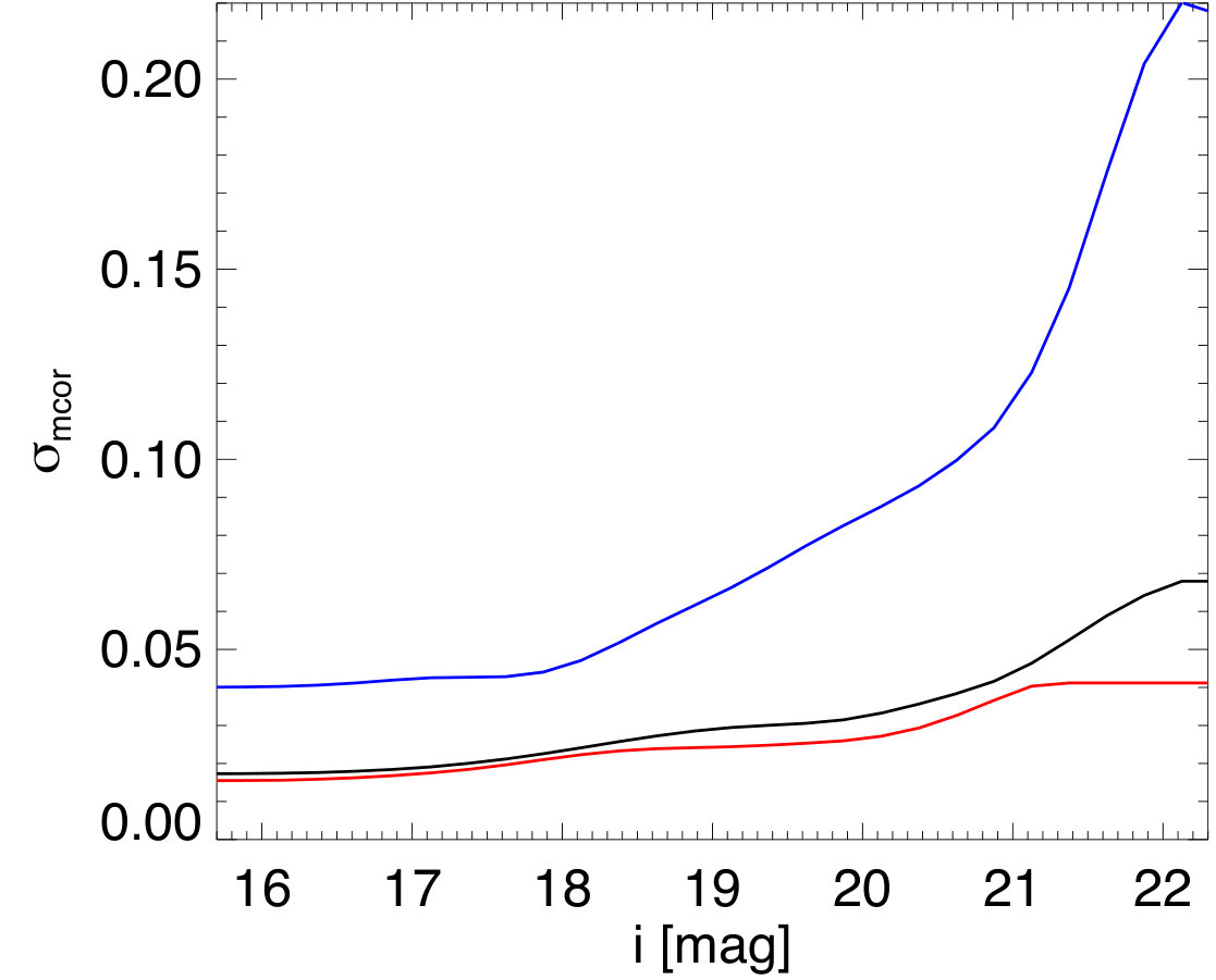 Figure 37