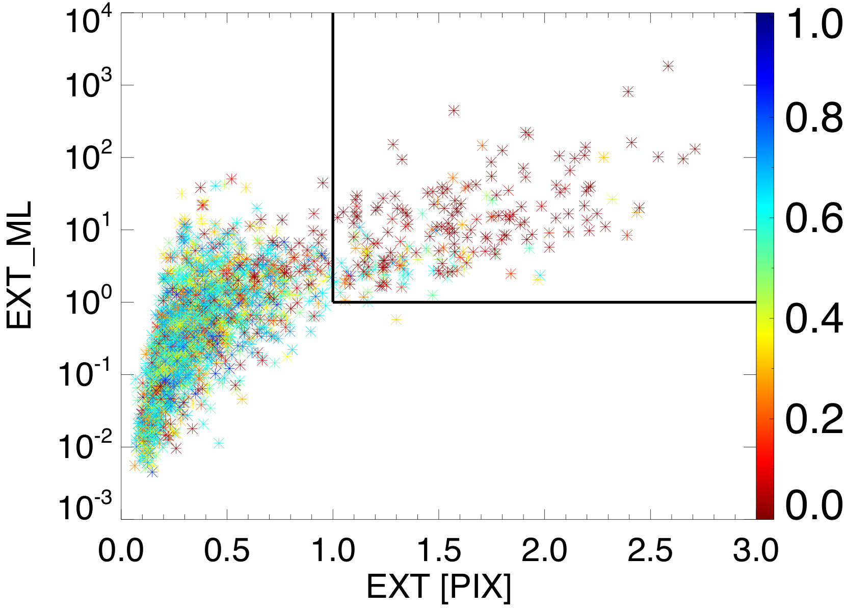 Figure 38