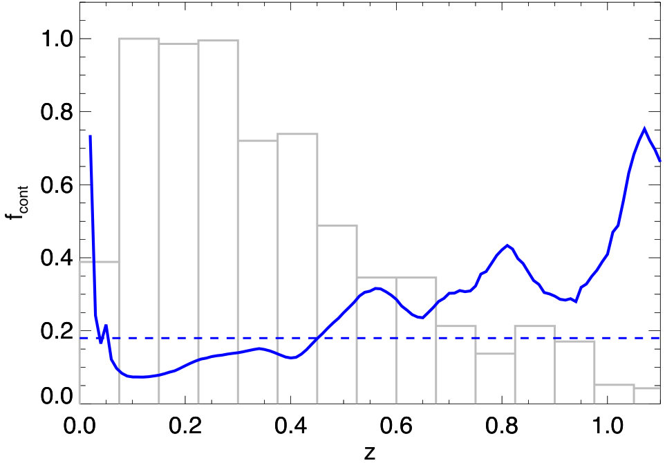 Figure 39