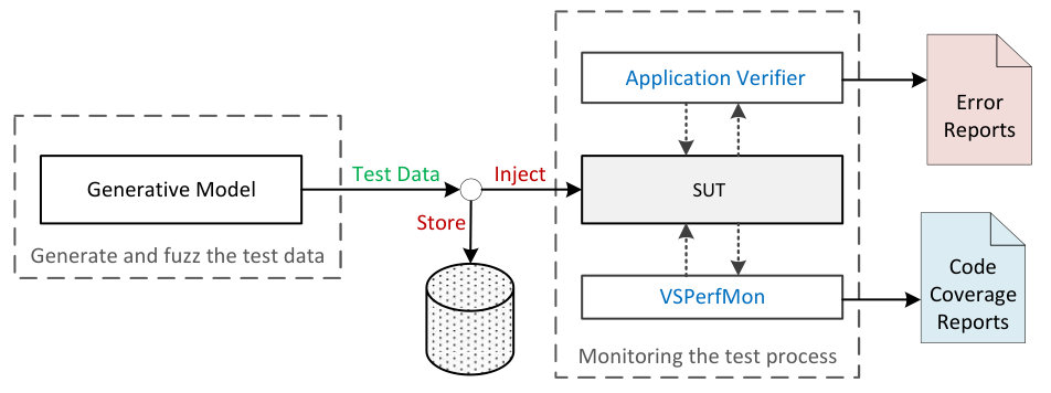 Figure 6