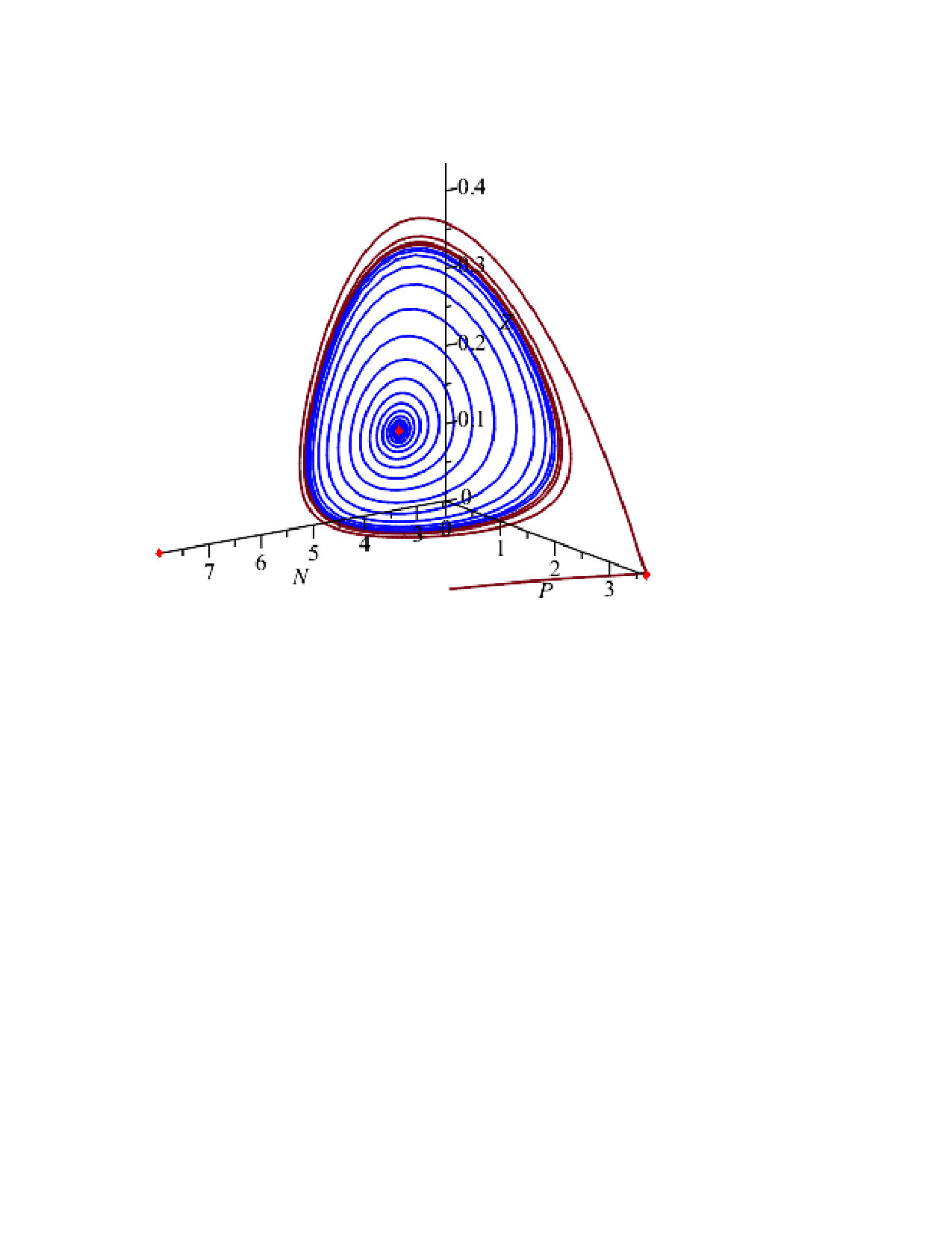 Figure 8