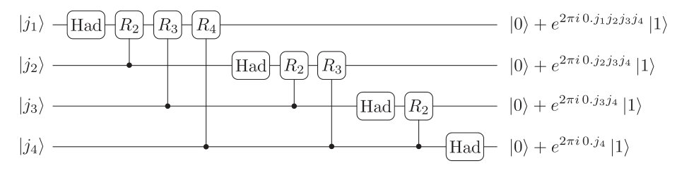 Figure 22