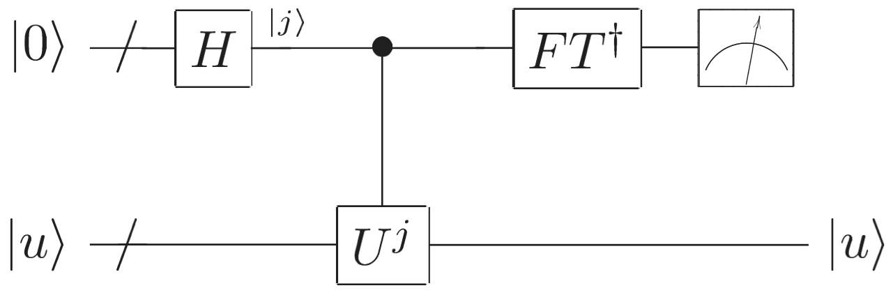 Figure 27